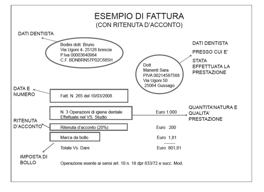 fattura dentista si puo fattura dentista si puo